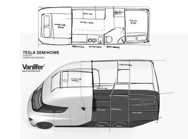Tesla Semi-Home